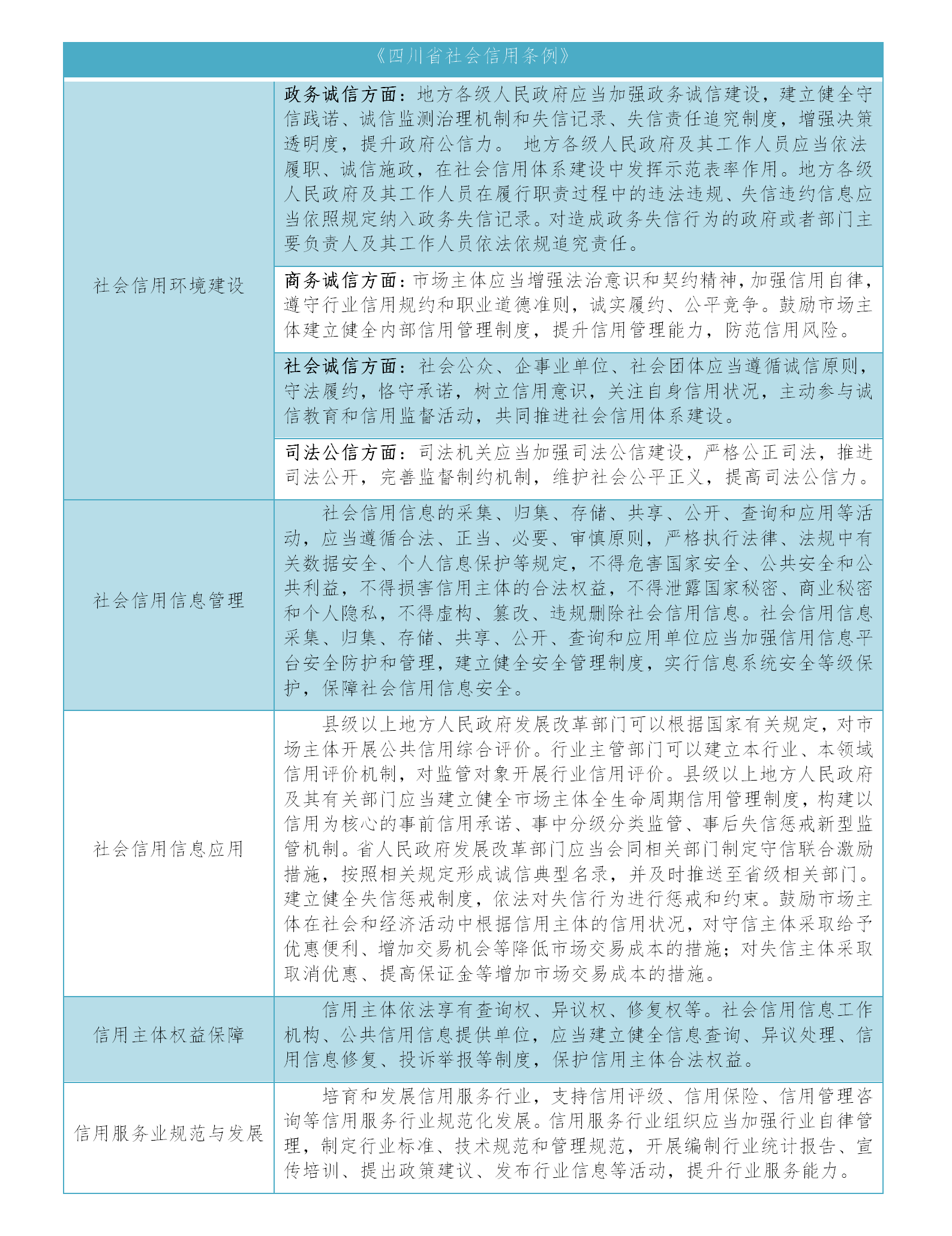 【大證研究】以法治方式促進(jìn)社會信用體系建設(shè)8.2_01(7).png